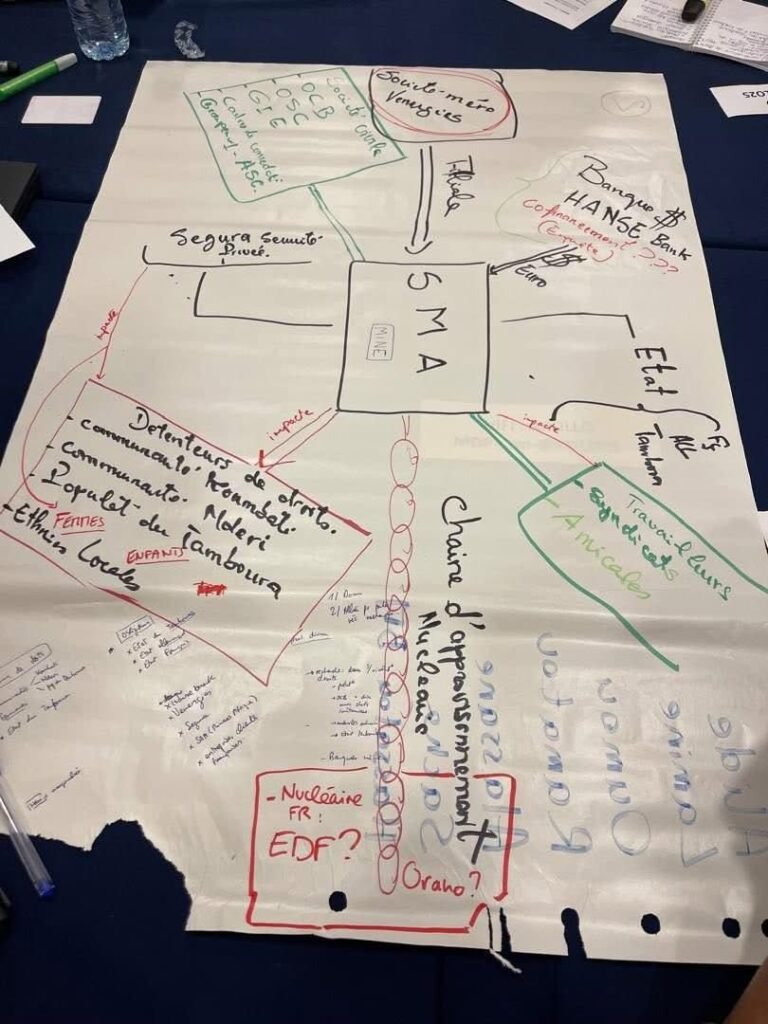 AJE participe à un atelier sur les entreprises et les droits humains à Abidjan