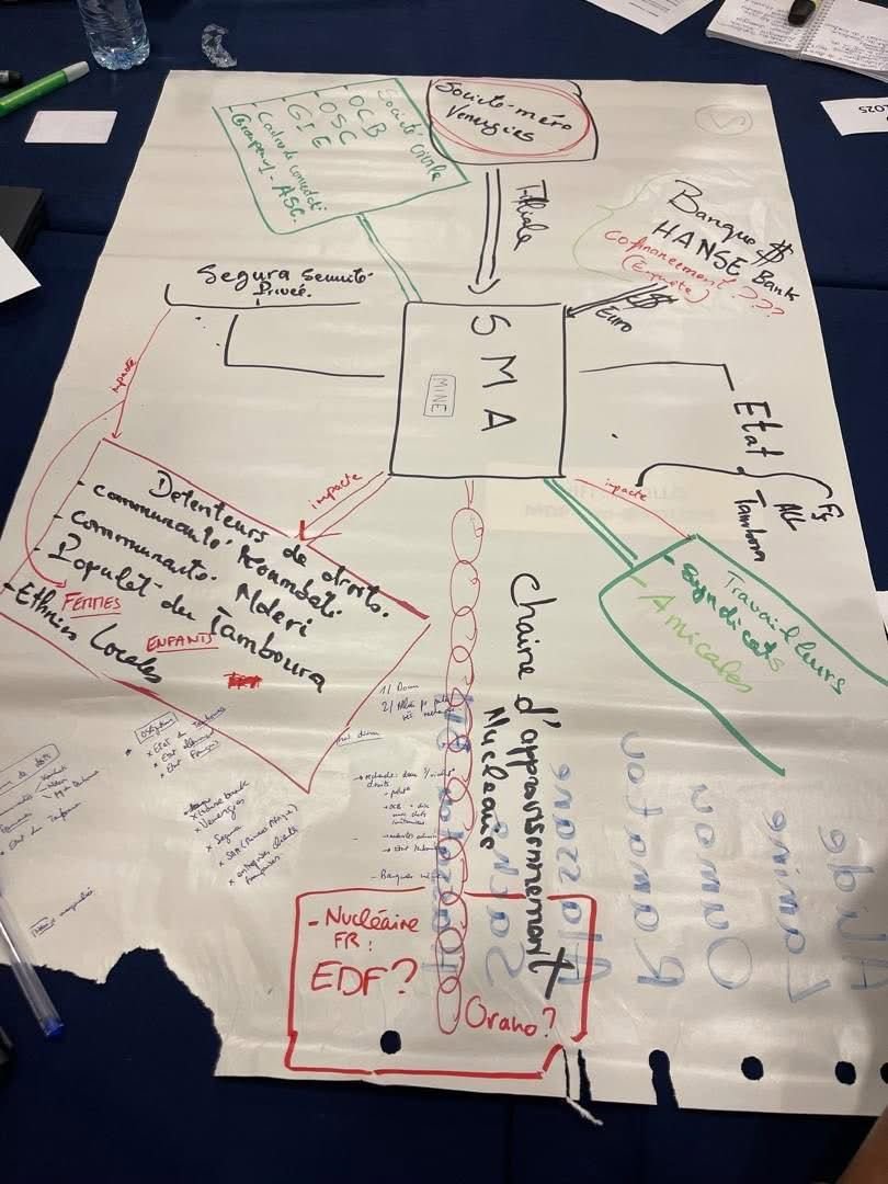 AJE participe à un atelier sur les entreprises et les droits humains à Abidjan
